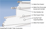 PerfectPleat HC M8 2