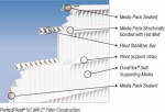 PerfectPleat SC M8 2